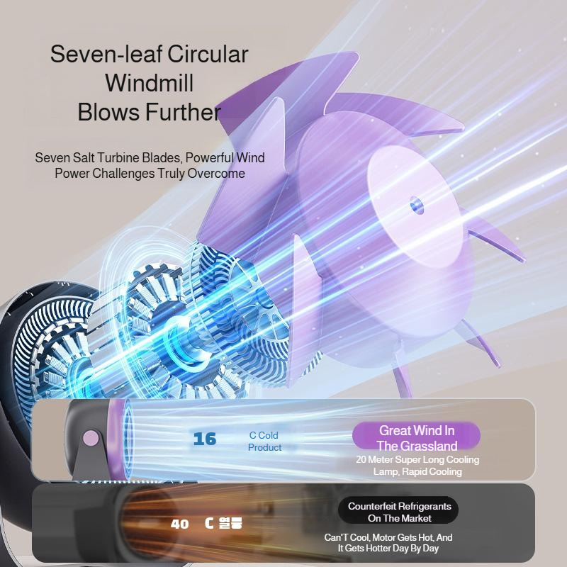 Wall Mounted Circulation Fan S - đánh giá và giá Usb Fan Silent