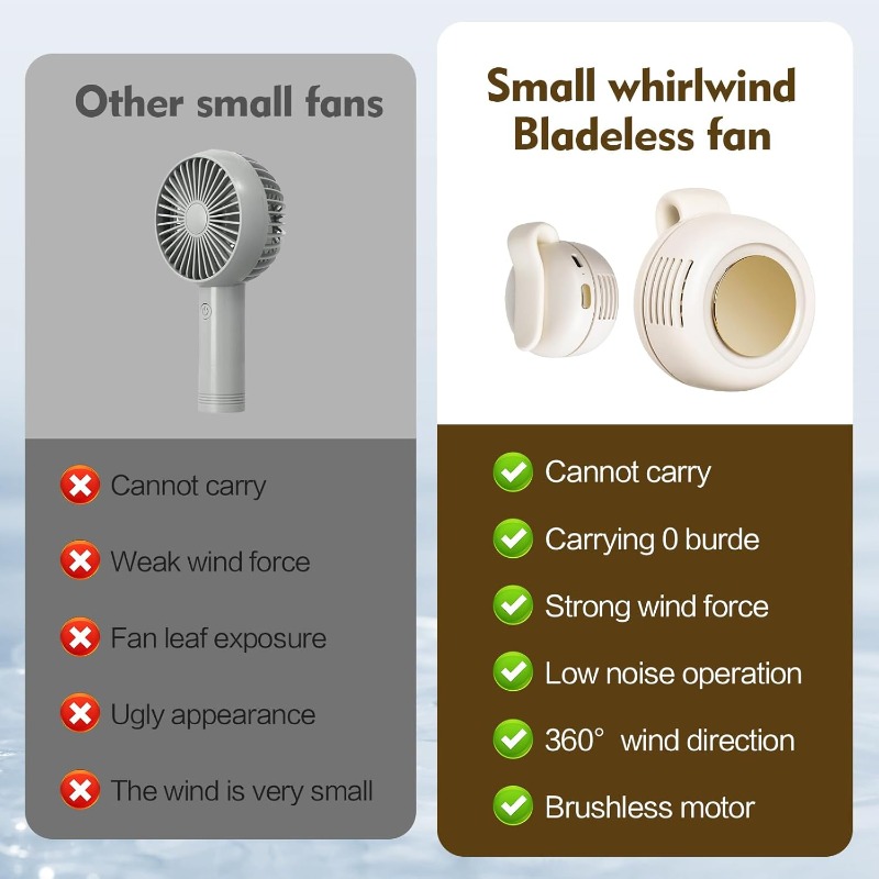 Portable Silent Fan, USB Recha - đánh giá và giá Usb Fan Silent