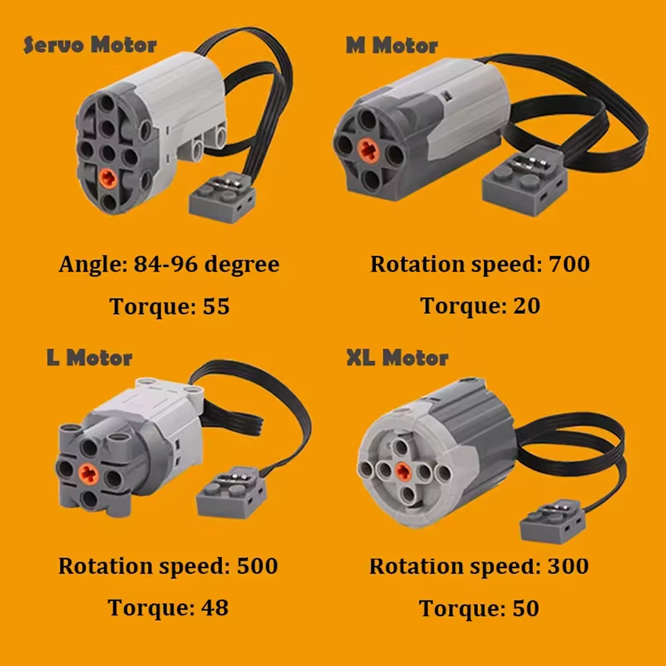 All Type Technical M L XL Serv - đánh giá và giá Tech Accessories Types