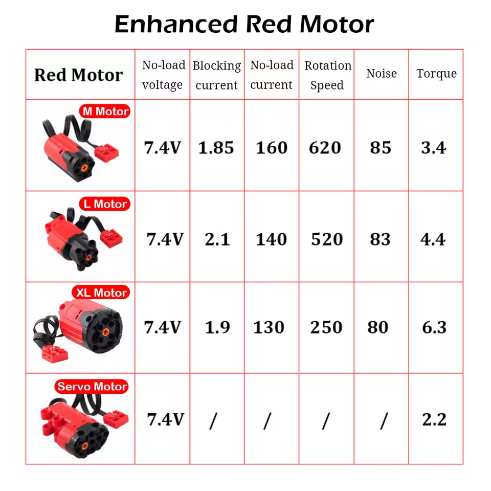 All Type Technical M L XL Serv - đánh giá và giá Tech Accessories Types