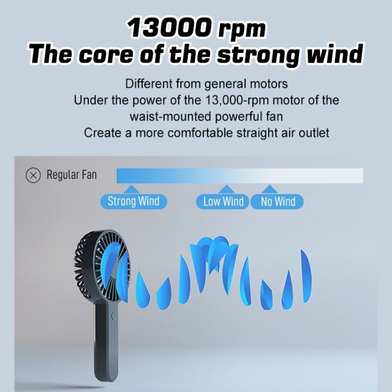 2-in-1 USB Clip Fan Mini Porta - đánh giá và giá Usb Fan Silent
